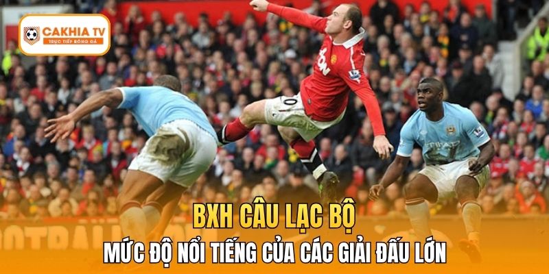 BXH câu lạc bộ - mức độ nổi tiếng của các giải đấu lớn