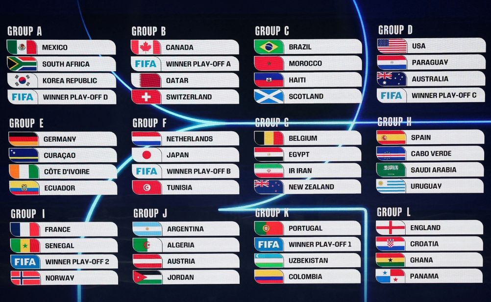 Bảng đấu WC2026 năm nay có nhiều bất ngờ không?