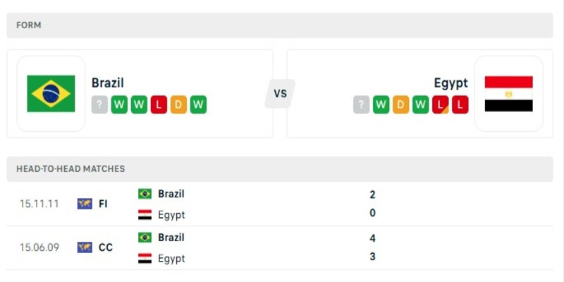 Phong độ gần đây của hai đội bóng Brazil vs Ai Cập