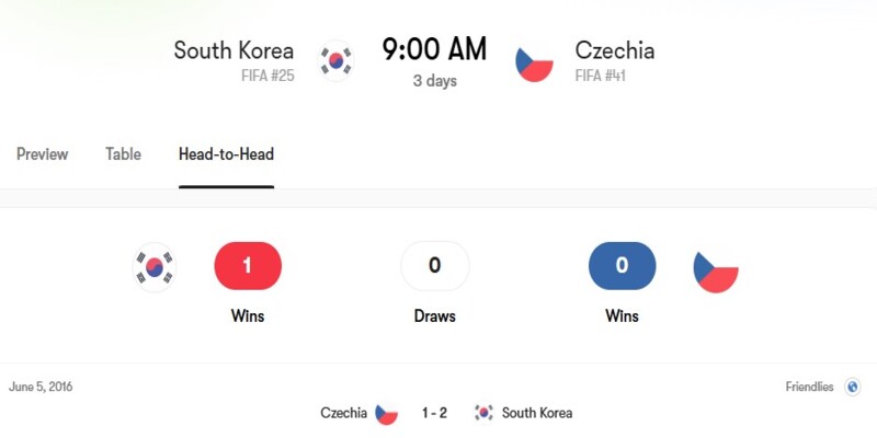 Nhận định phong độ gần đây của hai đội Hàn Quốc vs Séc