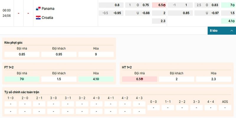 Bảng kèo chi tiết của cặp đấu giữa Panama vs Croatia