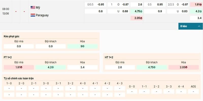 Bảng kèo chi tiết của cặp đấu giữa Hoa Kỳ vs Paraguay