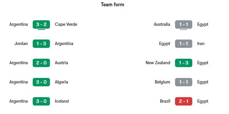 Nhận định phong độ gần đây của hai đội Argentina vs Ai Cập