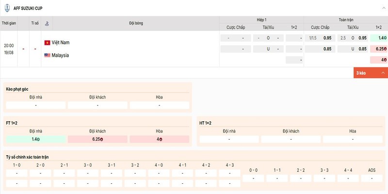 Bảng kèo chi tiết của cặp đấu giữa Việt Nam vs Malaysia